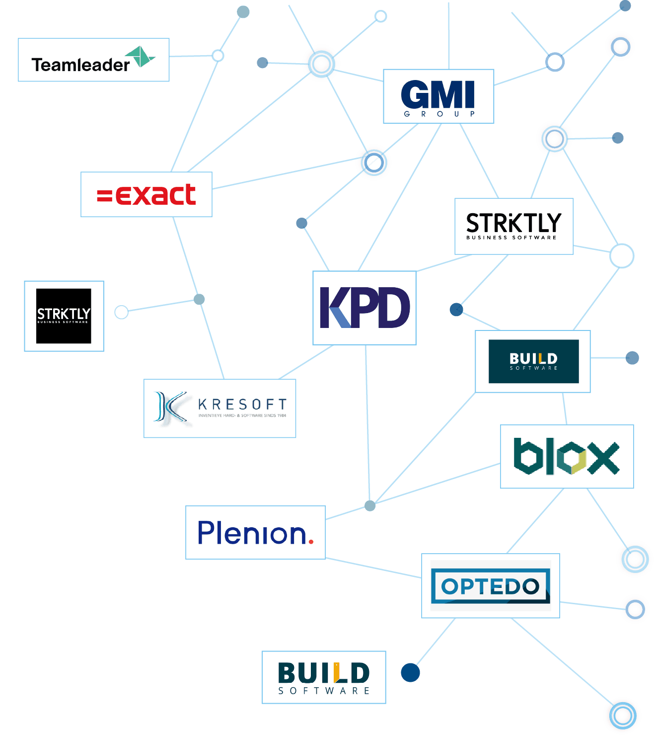 ERP Integraties site